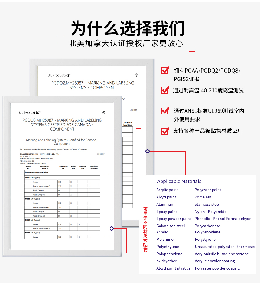 FCC ID标签